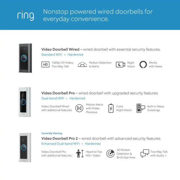 0bb46c4cde1d44f2b5e41e2595dd31f1 Video Doorbell Pro 2