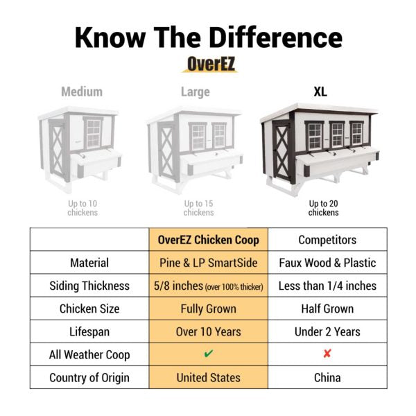 29817b1ffc9d4b96a938f3355d42bfff OverEZ Chicken Coop – X-Large
