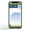 Smart Home Energy Monitor with 16 50A Circuit Level Sensors | Vue - Real Time
