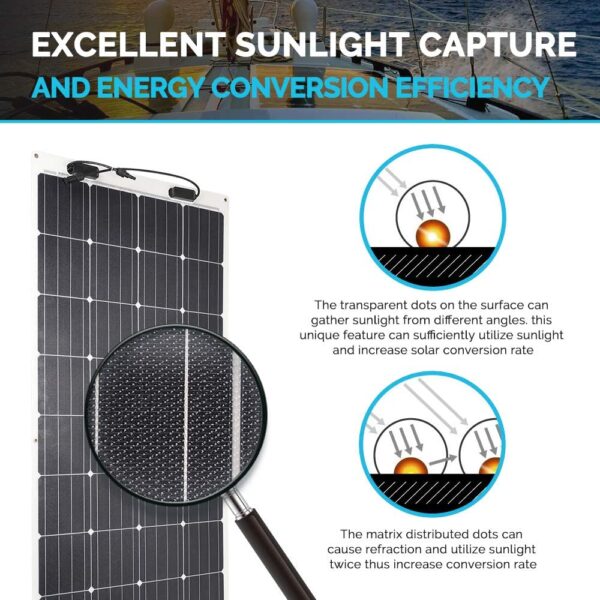 49879f30e52d4ddcb8196c382c8d32e8-1 160 Watt 12 Volt Extremely Flexible Monocrystalline Solar Panel – Ultra Lightweight, Ultra Thin, Up to 248 Degree Arc, for RV, Boats, Roofs, Uneven Surfaces