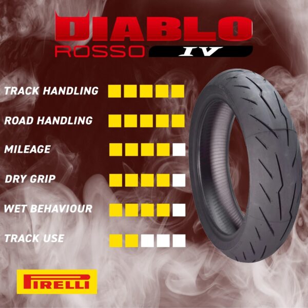 7b3c9176f51c43e492fd2642134a5f8e-1 Pirelli Diablo Rosso IV Motorcycle Tires Set – Front 110/70ZR17 & Rear 190/55ZR17 with Bonus Keychain