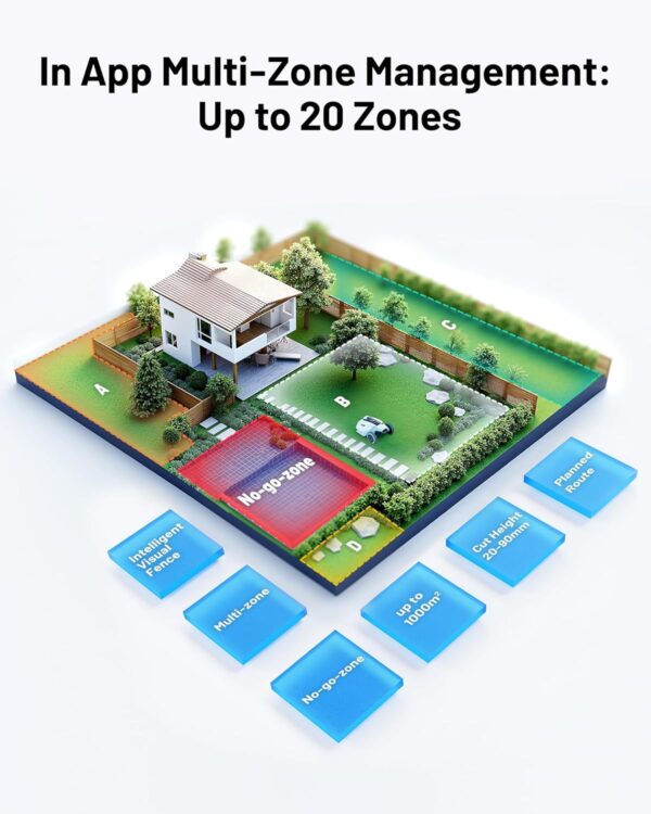 811b385114ba4d25808a017021ce15a2 YUKA Mini 500H Robot Lawn Mower Reception 0.12 Acre, Max. 0.17 Acre, Ultrasense AI Vision+ RTK Positioning, Auto Mapping, App Control,45% Slope, Cutting Height 2''~3.5'', 3 Mowing Zones