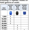 PoolRx 101067 Black Units Swimming-Pool-Algaecides (4 Pack), 20,000-30,000 Gallon