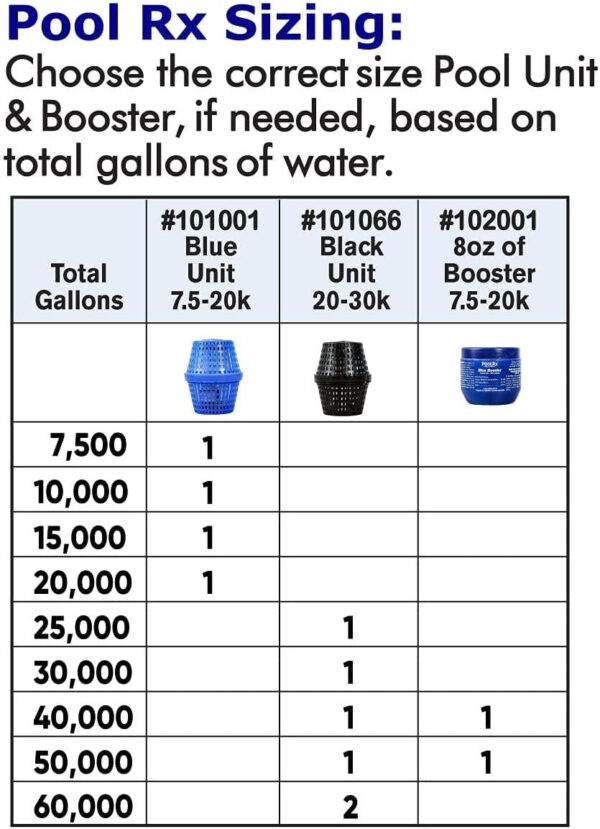 91f8aba16d824590b088fc15ef207441 PoolRx 101067 Black Units Swimming-Pool-Algaecides (4 Pack), 20,000-30,000 Gallon
