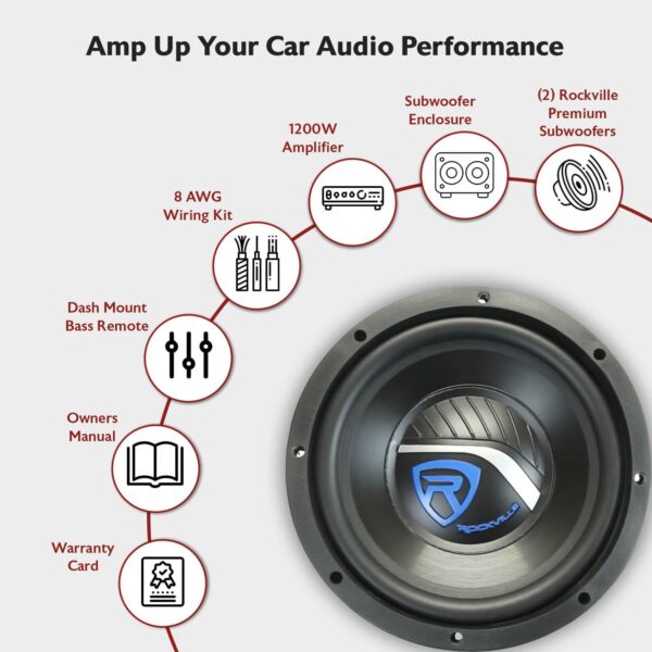 adcd39beabe34d4e8038ec34bfa7da53 RV12.2B 1200W Dual 12" Car Subwoofer Enclosure+Mono Amplifier+Amp Kit