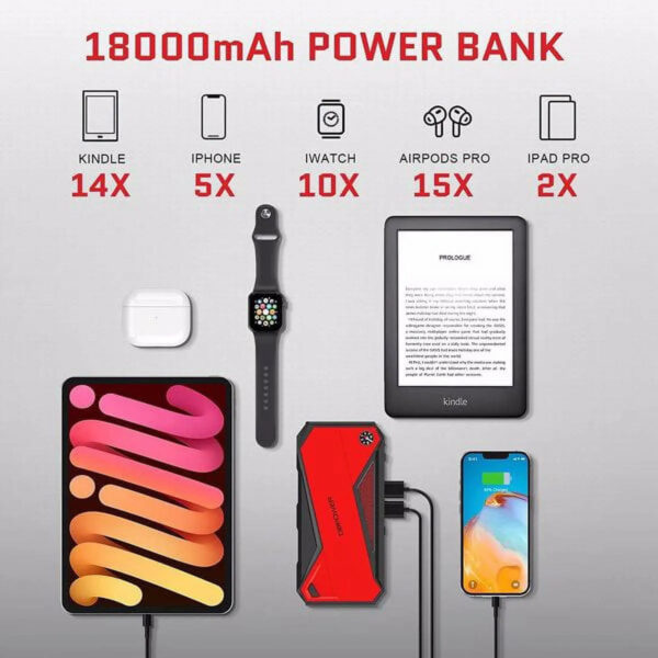 bc9da5ad6b654291af770c9ea63f8a89-1 Peak 1600A 18000mAh Car Battery Jump Starter, up to 7.2 Gas, 5.5L Diesel Engines, Portable Battery Booster with Smart Charging Port, LCD Display, Intelligent Jumper Clamps, DJS90, Red Black