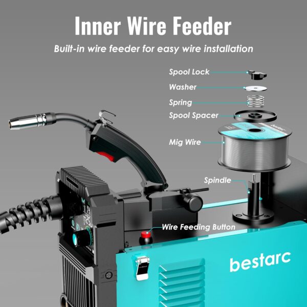 145A MIG Welder, 110V/220V Dual Voltage Gas/Gasless Flux Core MIG Welder/Lift TIG/Stick 3 in 1 Synergic MIG145 9GEN Welding Machine, Flux/Solid Welder Digital Screen Display
